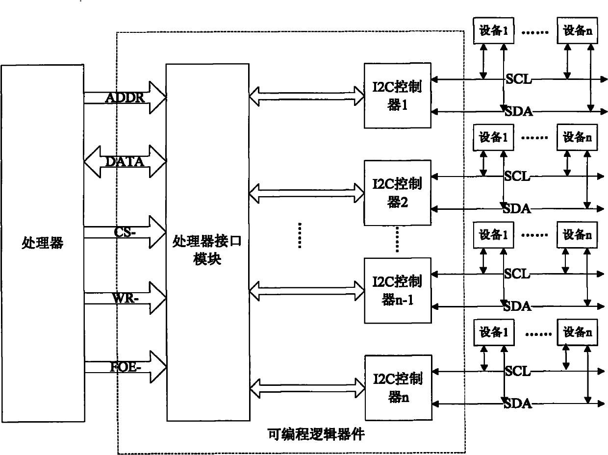 Control method of system having many inter-integrated circuit (I2C) buses