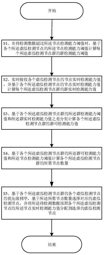 NFV-based dynamic intrusion detection method and system