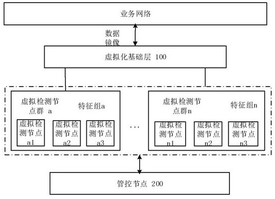 NFV-based dynamic intrusion detection method and system