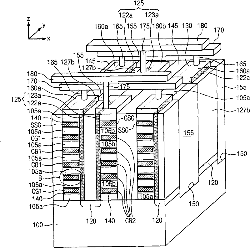 Three-dimensional semiconductor storing device and formation method thereof