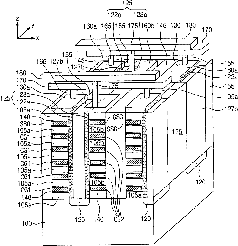 Three-dimensional semiconductor storing device and formation method thereof