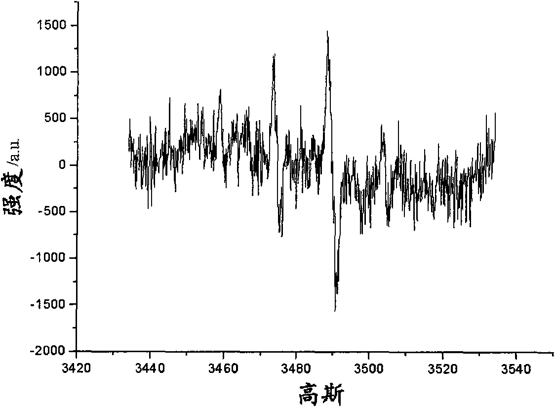 Nano titania and preparation method thereof