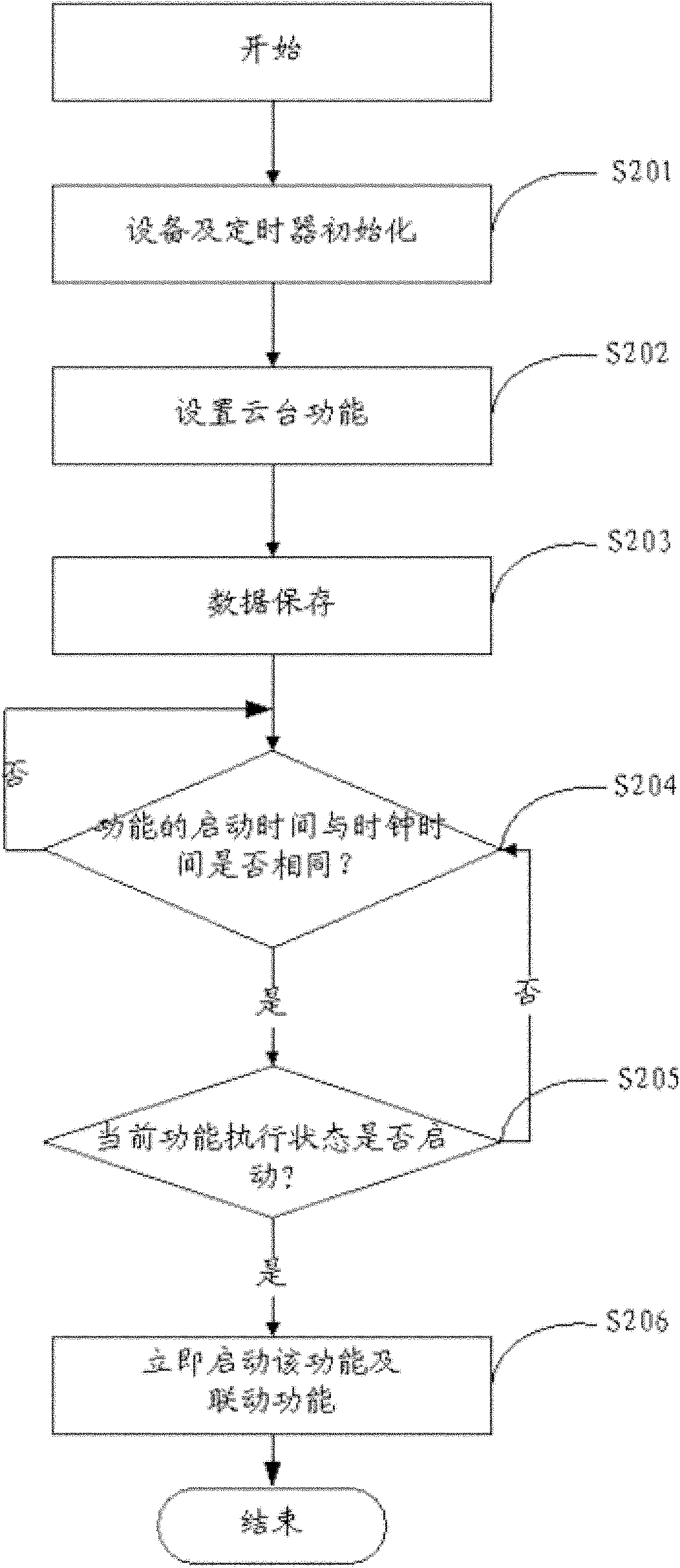 Monitoring method and device for cradle head