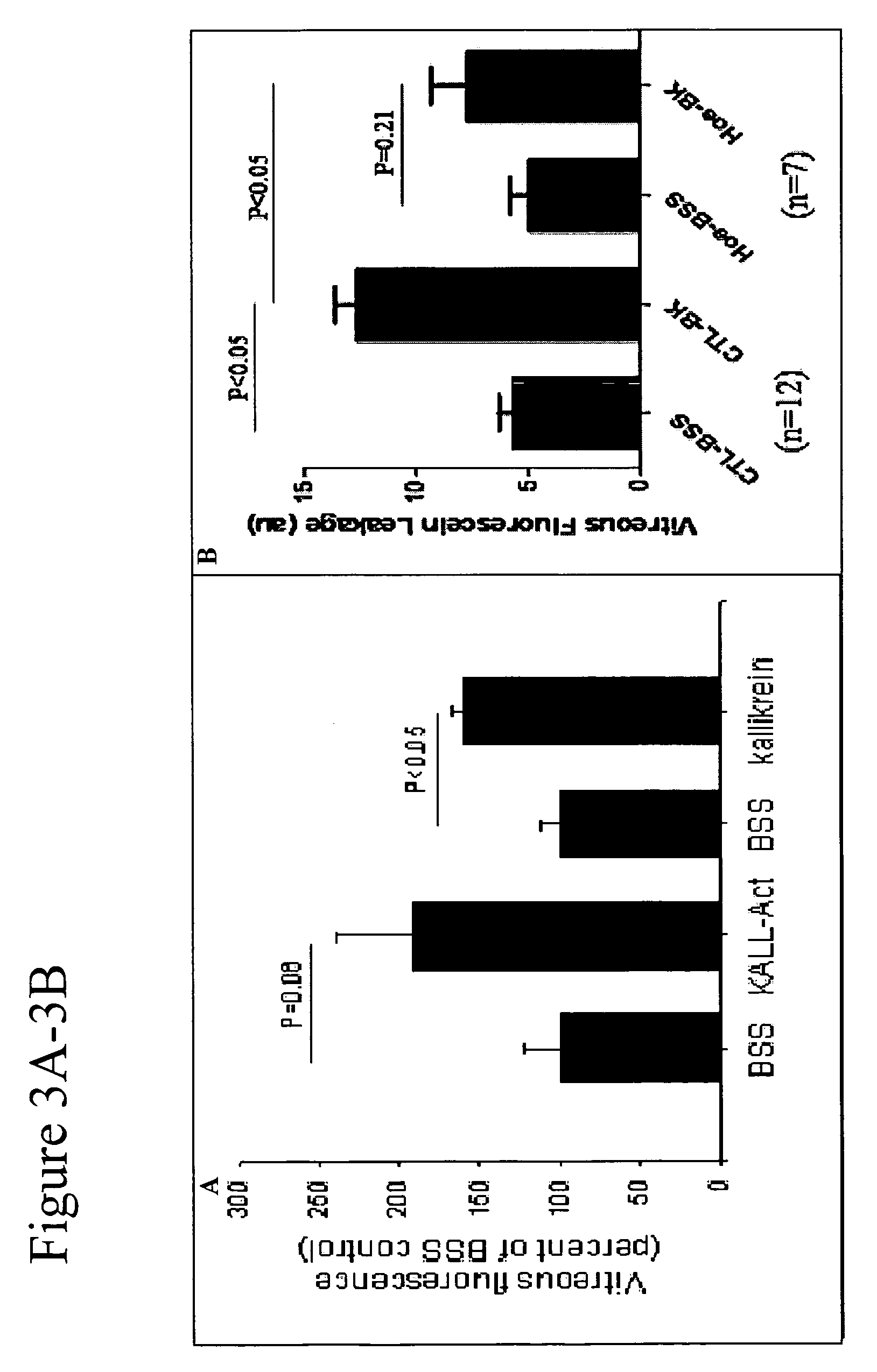 Methods for treatment of kallikrein-related disorders