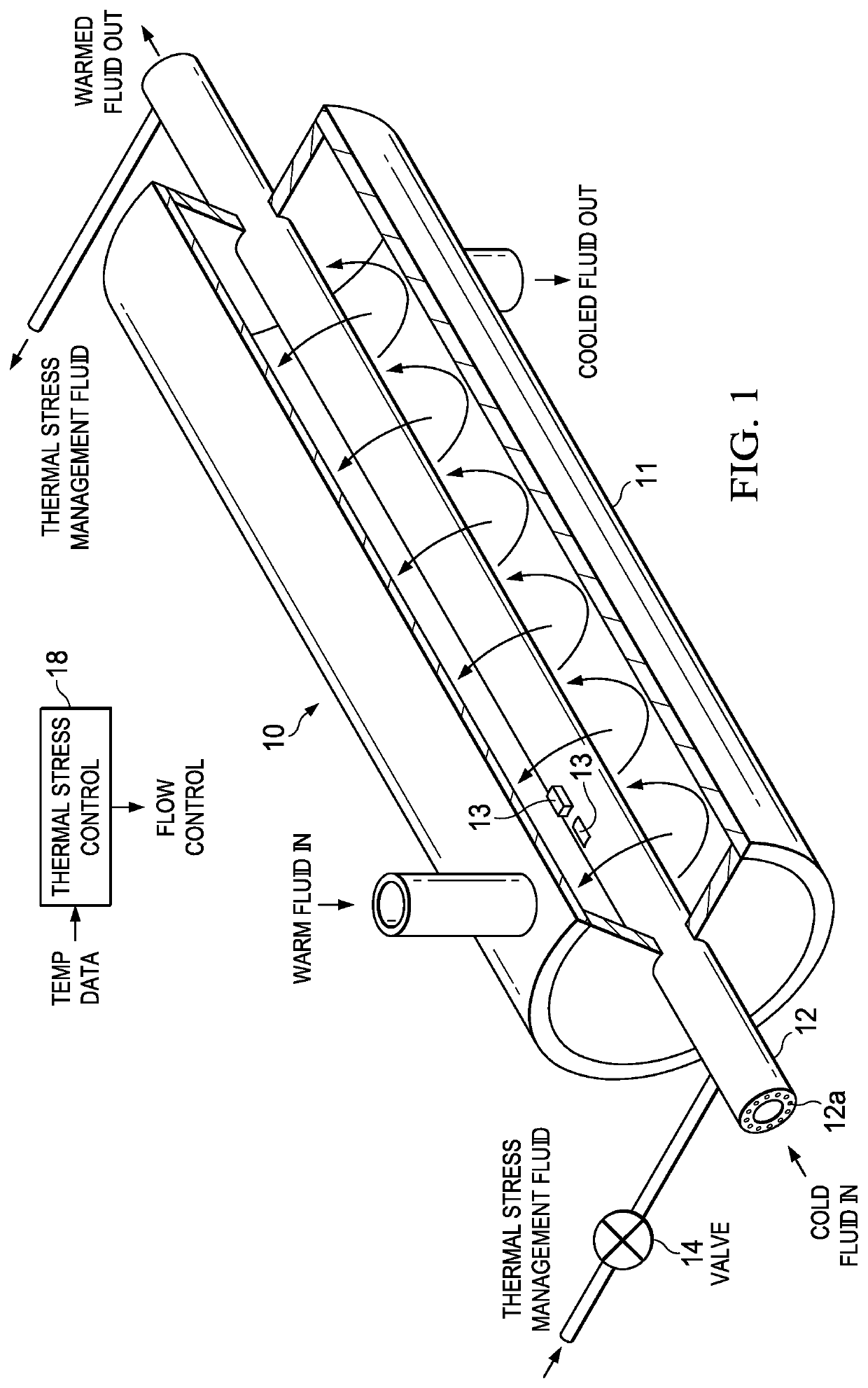 Thermal stress management for heat exchangers, pressure vessels, and other fluid-carrying or fluid-containing structures with high temperature transients
