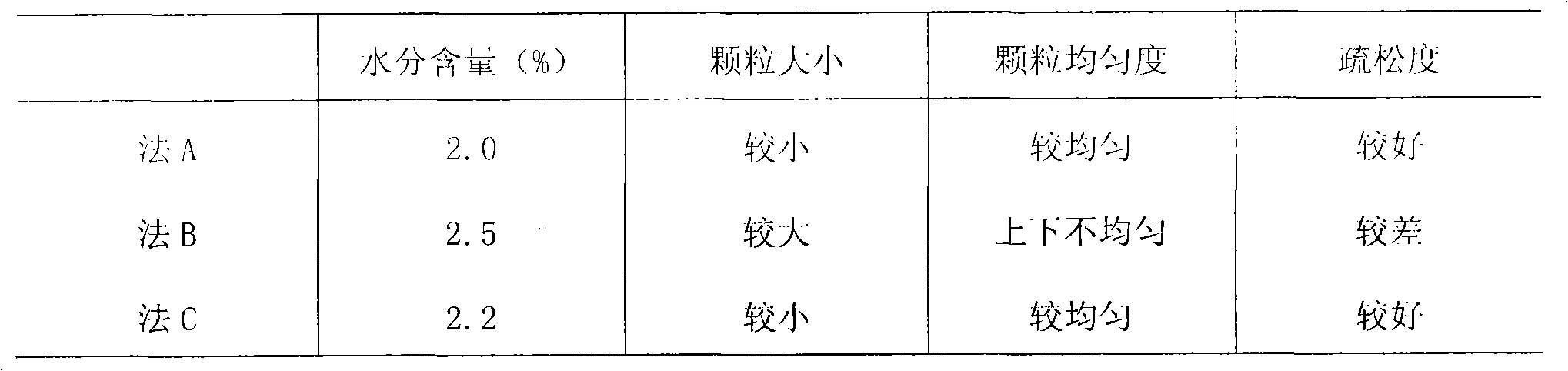 Method for preparing antitumor medical preparation