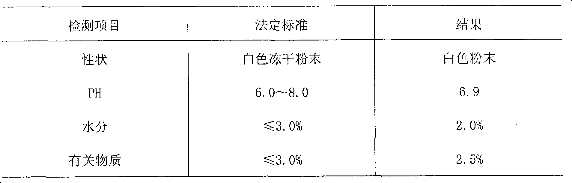 Method for preparing antitumor medical preparation