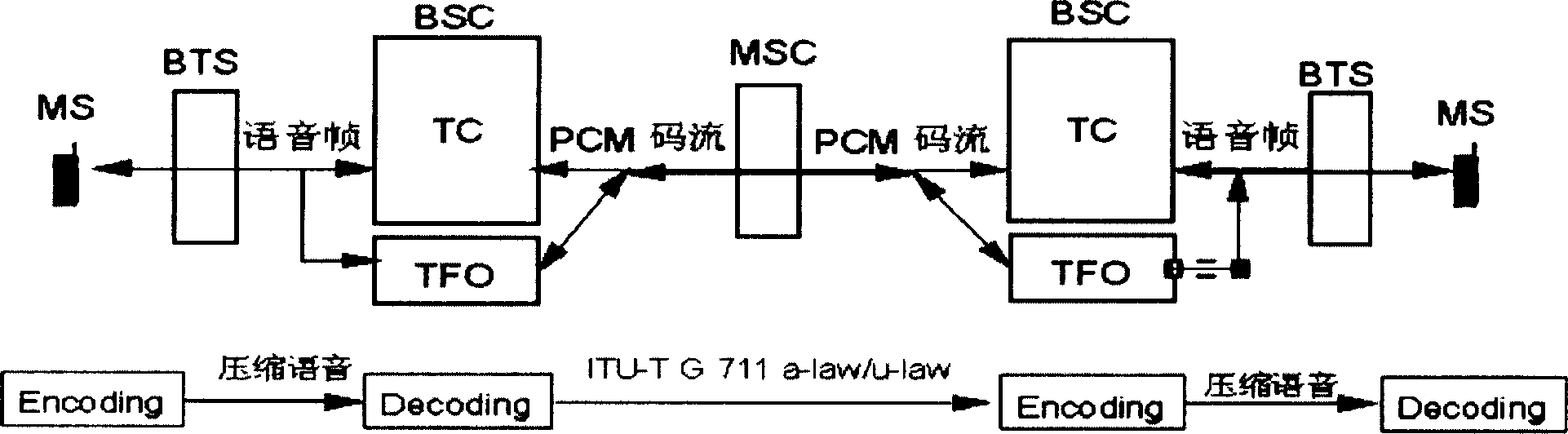 Realization method and system for improving voice quality in wireless communication network