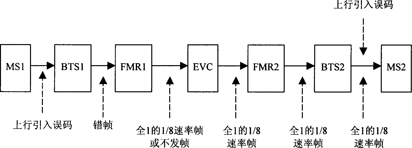 Realization method and system for improving voice quality in wireless communication network