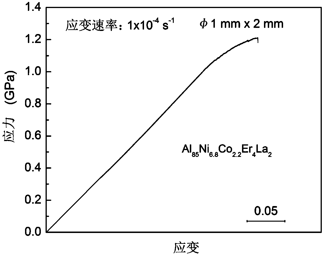 Er-containing Al-based bulk metallic glass alloy with large supercooling liquid phase region