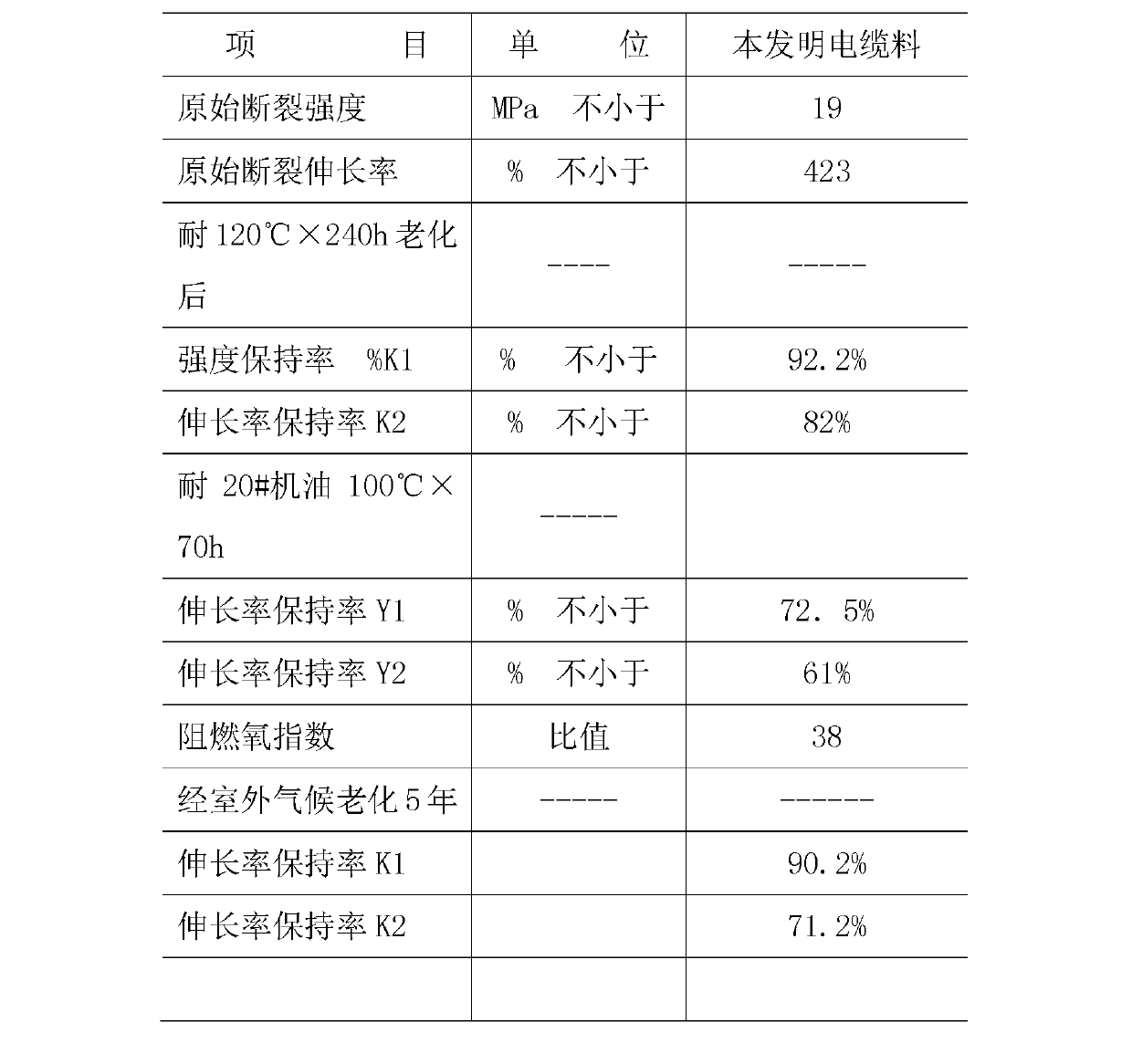 Cable sheath insulating material for field logging and preparation method of same