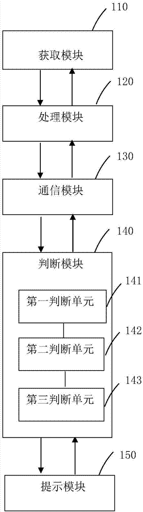 Position prompting method and system for mobile terminal and mobile terminal
