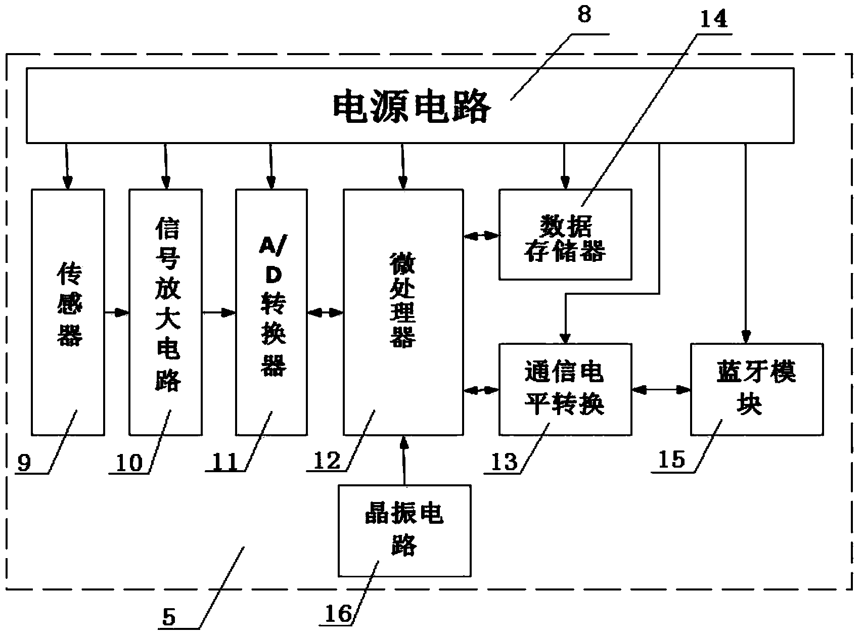 Movement operation and maintenance system and method of power communication network