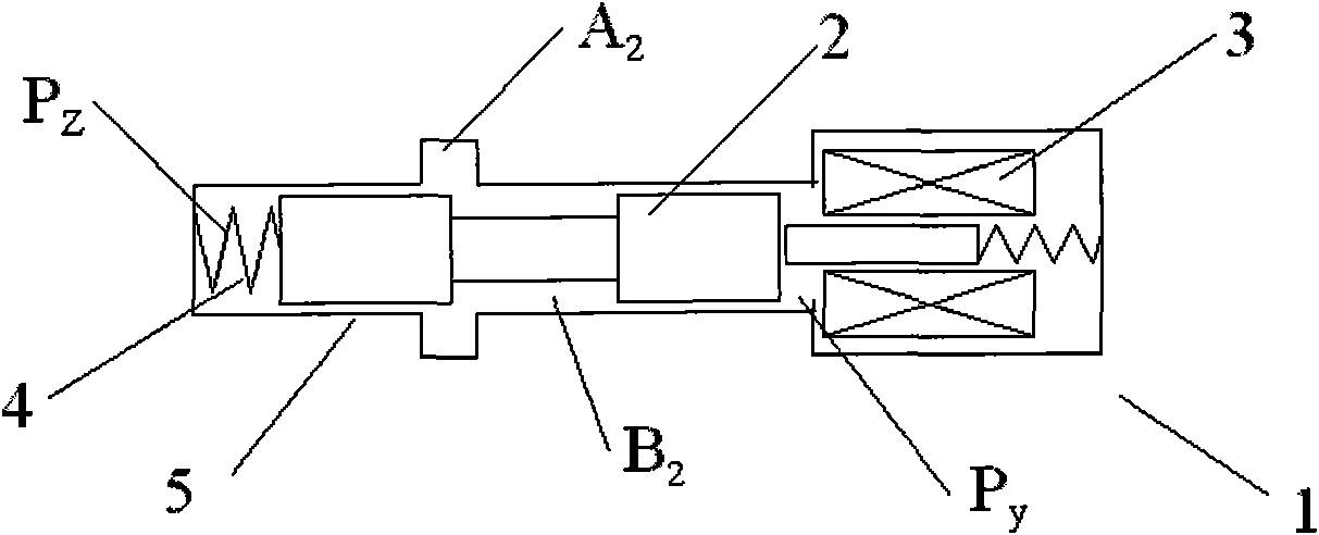 Proportional flow valve controlled by pilot flow closed loop