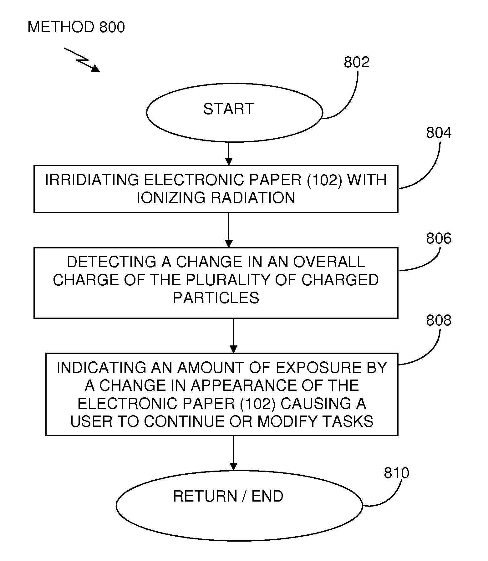 Apparatus systems and methods of sensing chemical bio-chemical and radiological agents using electrophoretic displays