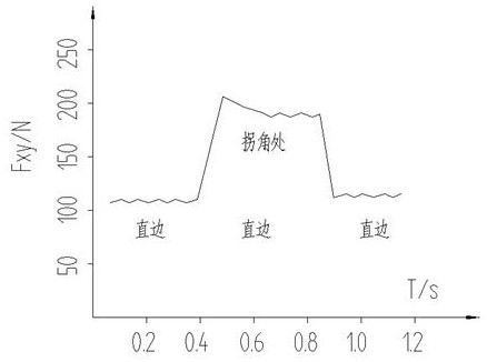 A method for improving the processing efficiency of titanium alloy cavity fillet