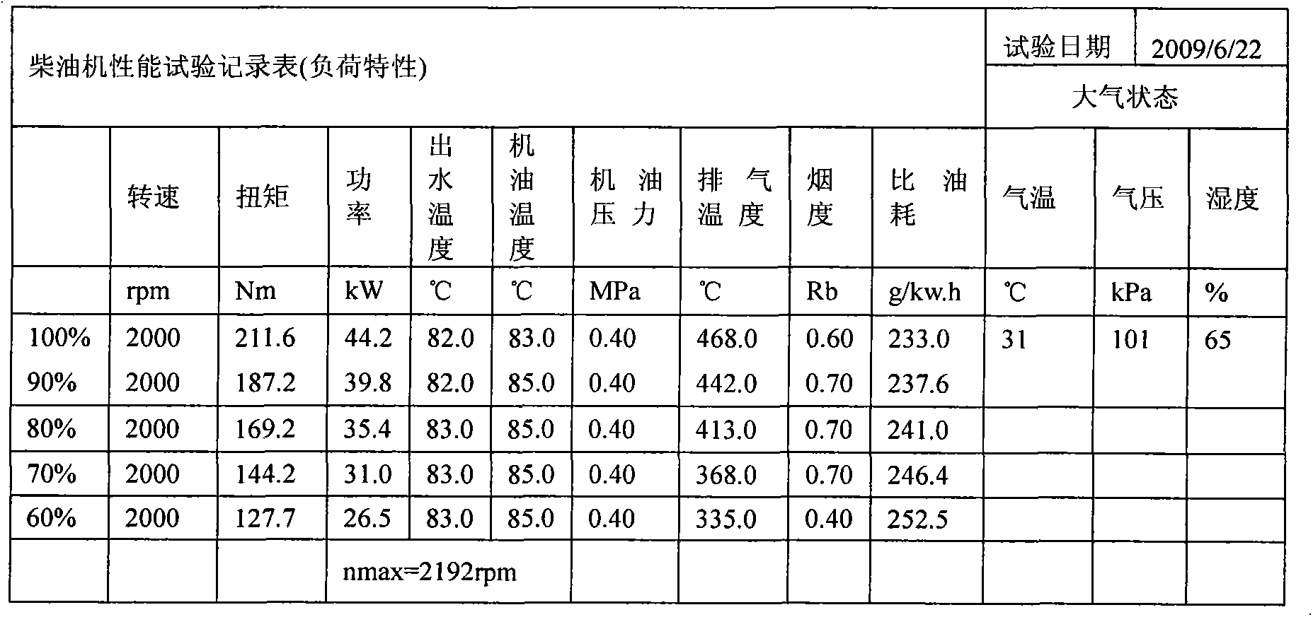 Efficient energy-saving emulsified fuel oil