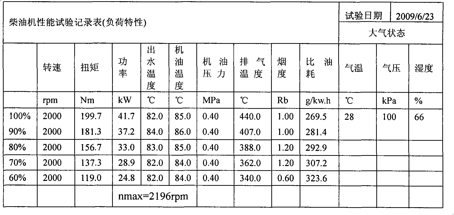 Efficient energy-saving emulsified fuel oil