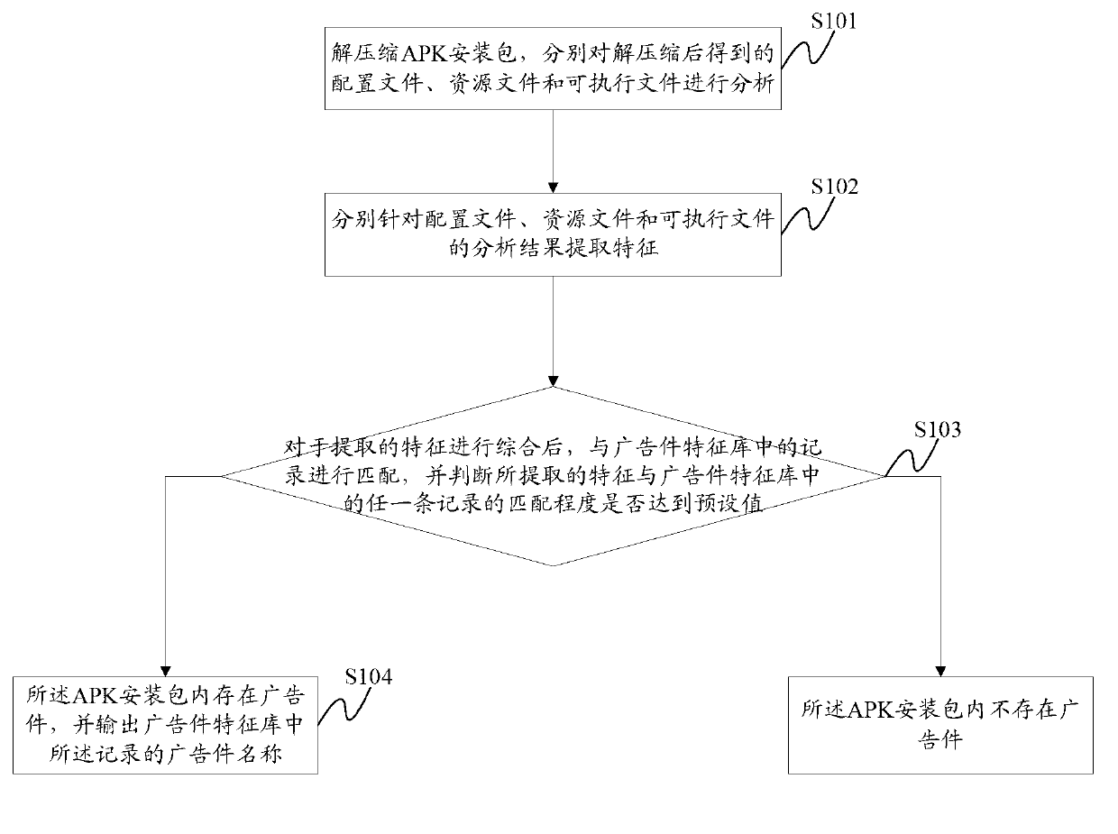 Method and system for comprehensively detecting advertisement plug-in based on multi-features