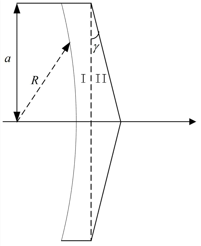 Concave axicon capable of producing long distance non-diffraction beams