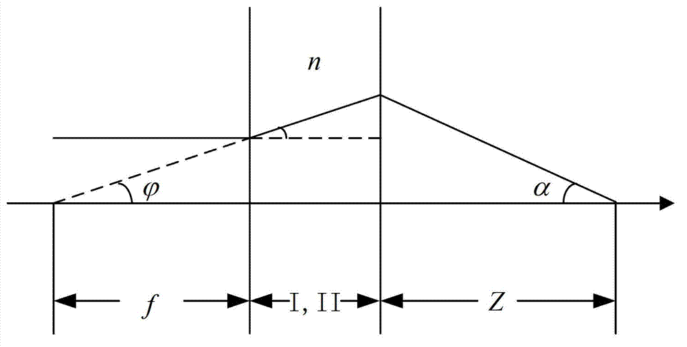 Concave axicon capable of producing long distance non-diffraction beams