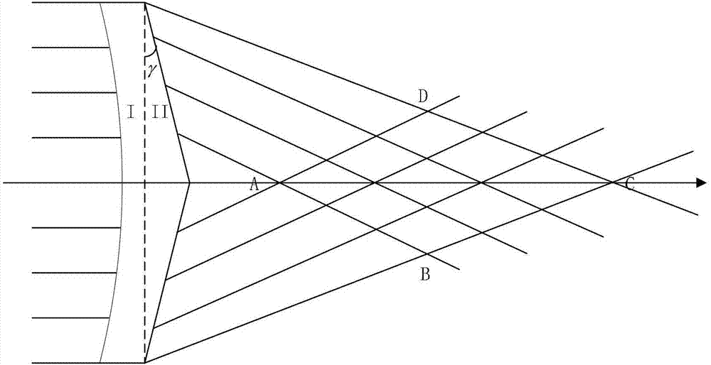 Concave axicon capable of producing long distance non-diffraction beams