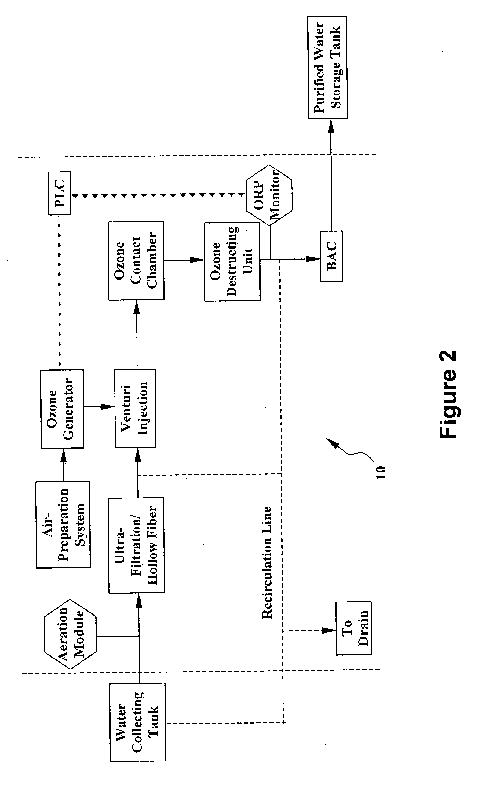 System and method for water purification