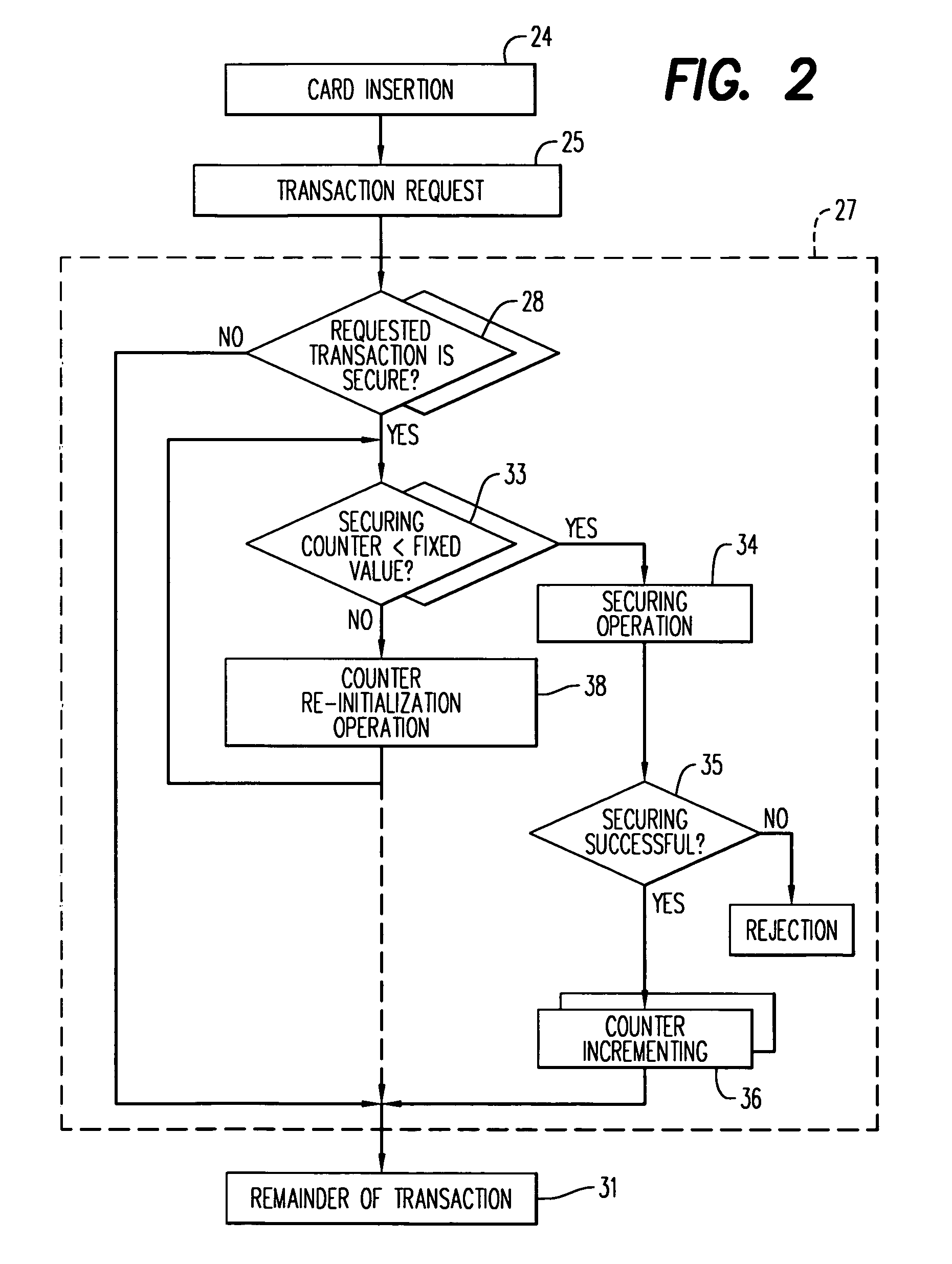 Method for managing a secure terminal