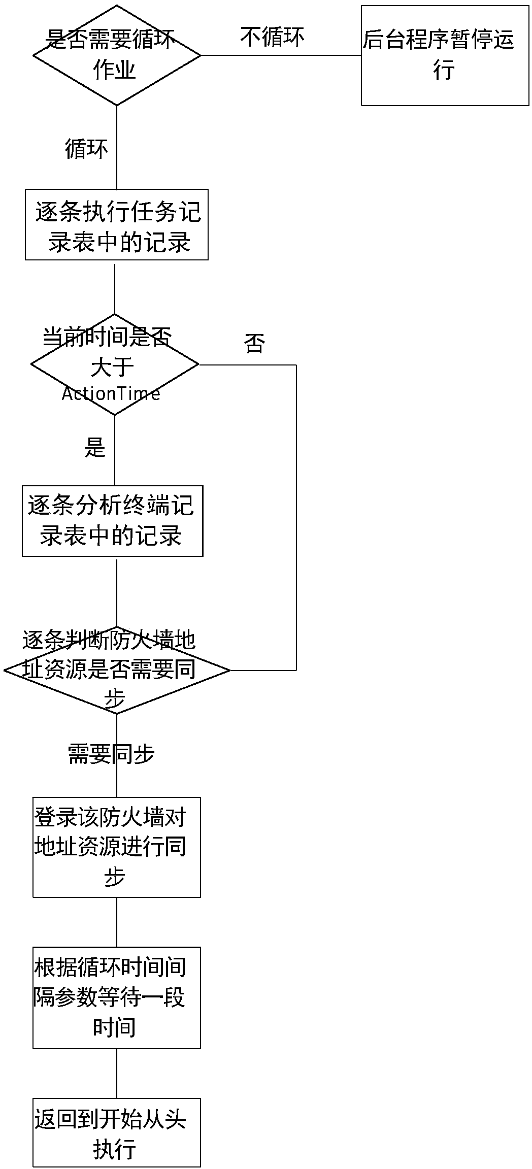 Network access control system and control method based on ip-mac real-name binding