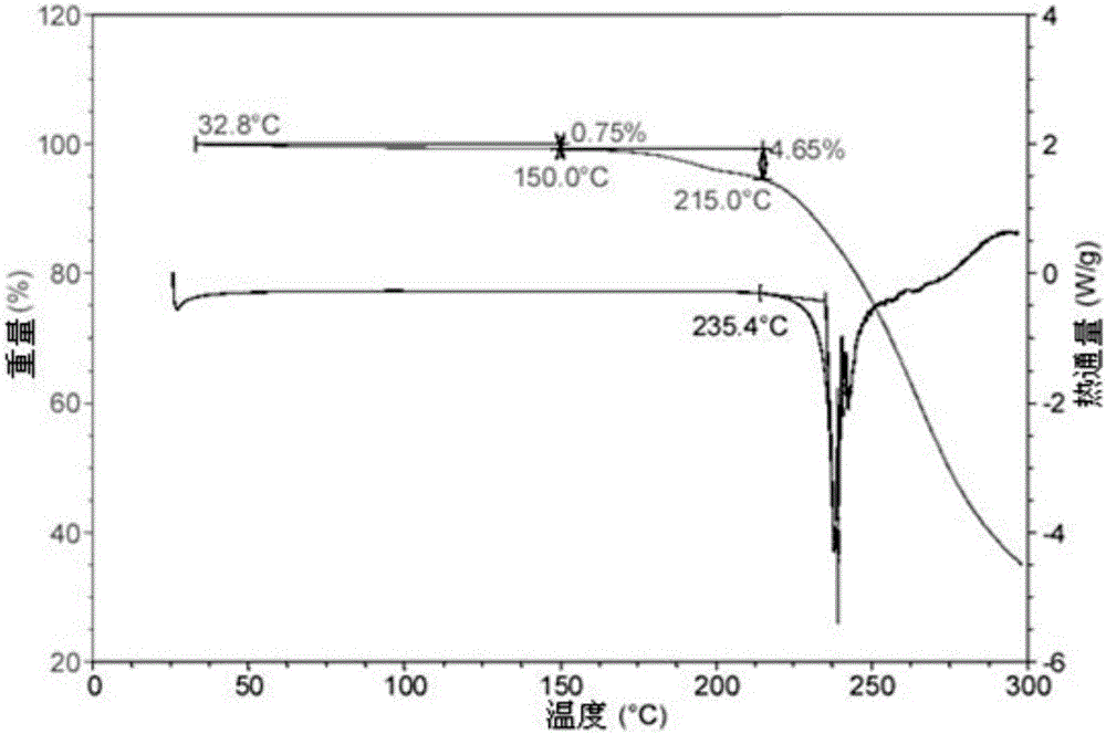 Multiple crystal forms of S-Montelukast sodium and preparation method thereof