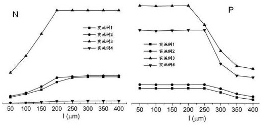 A microfluidic chip and detection method for detecting nitrogen and phosphorus content in water