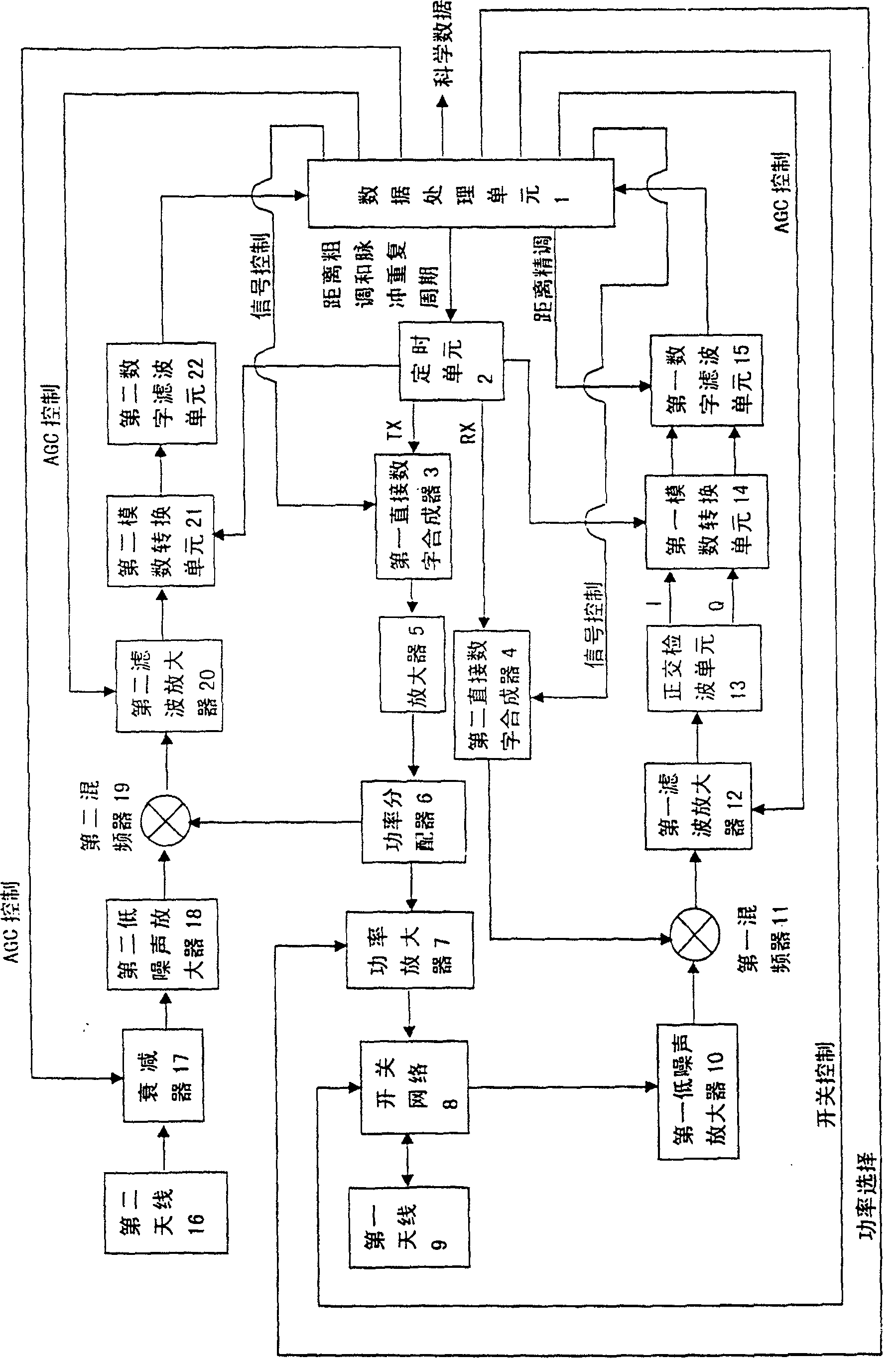 Radar altimeter used for detecting and landing in rail