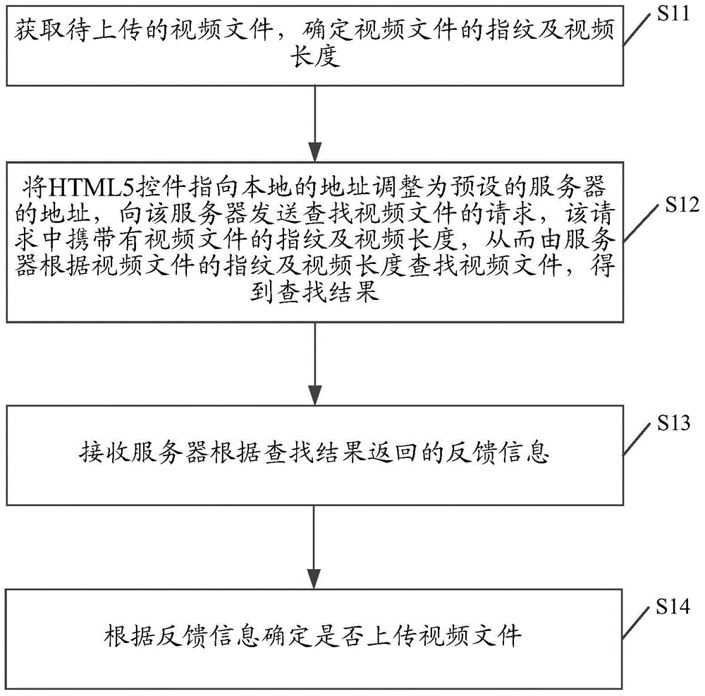 HTML5-based video file transmitting method, client and server