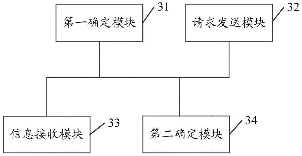 HTML5-based video file transmitting method, client and server