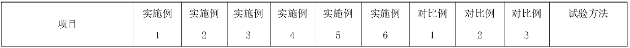 Inorganic grease composition and preparation method thereof