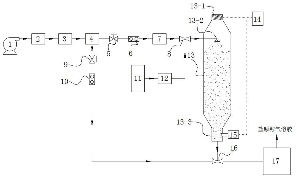 A concentration-adjustable salt particle aerosol generation system