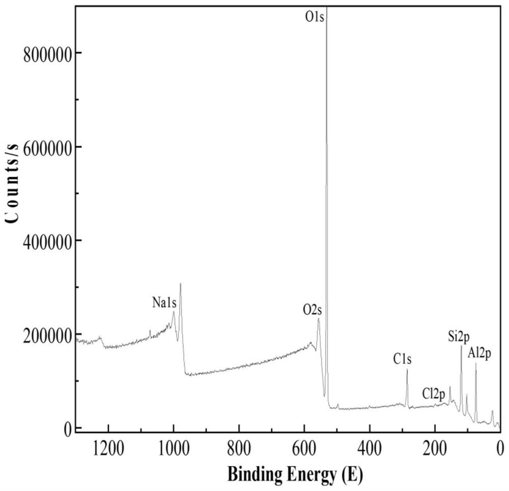 Hollow microsphere core-shell catalyst as well as preparation method and application thereof