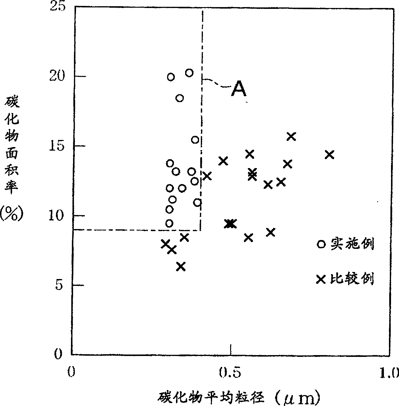 Rolling-sliding elements and process for production of the same