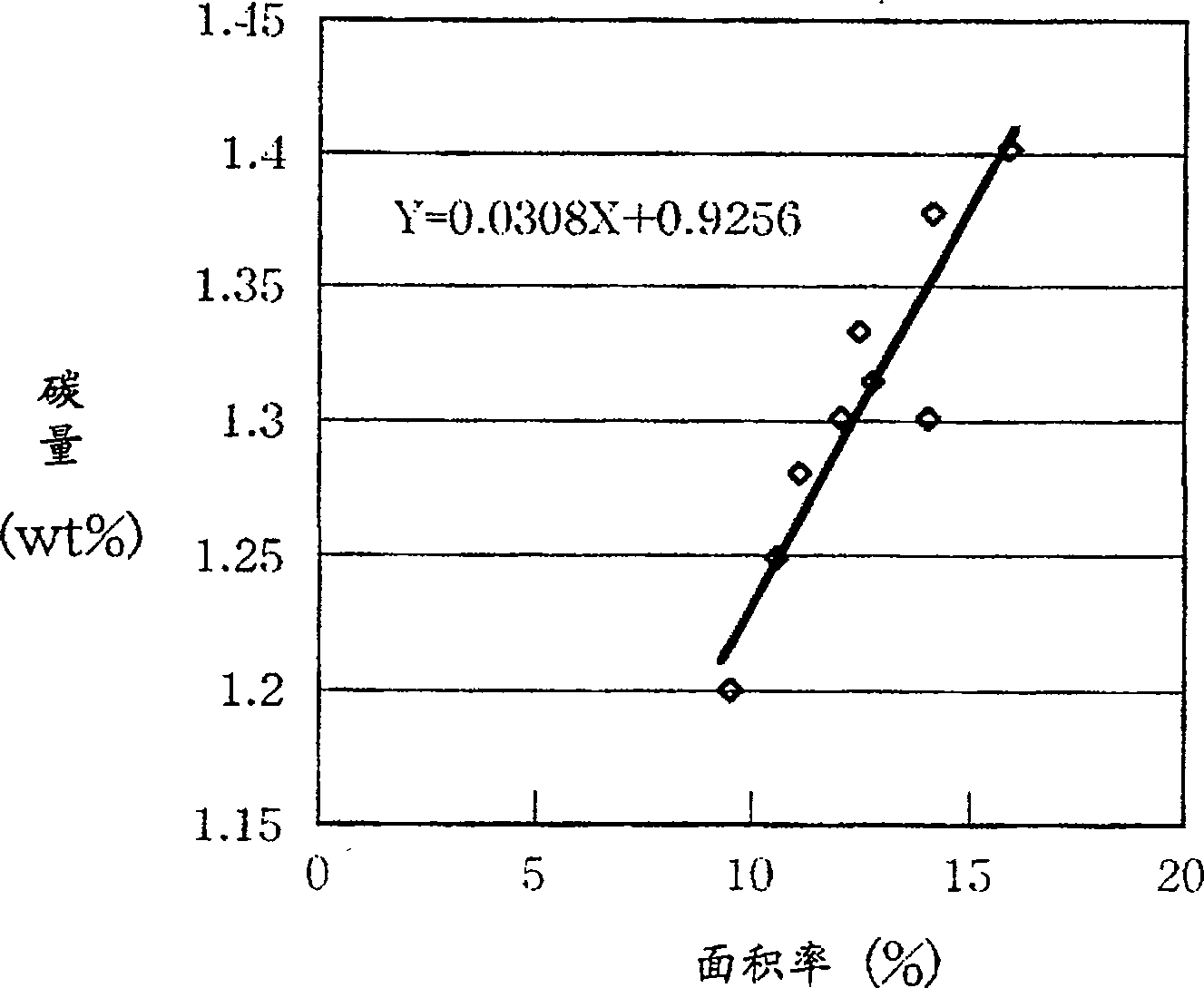 Rolling-sliding elements and process for production of the same