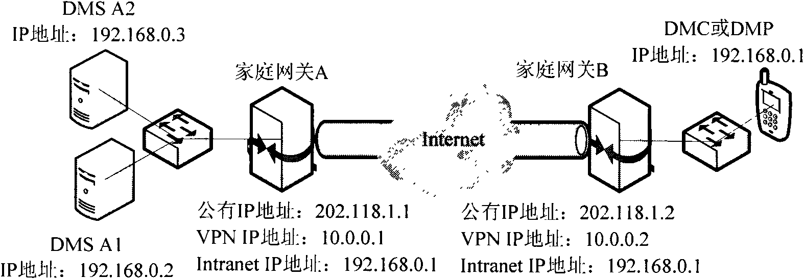 Inter-home digital living network alliance (DLNA) equipment discovering and controlling method and device
