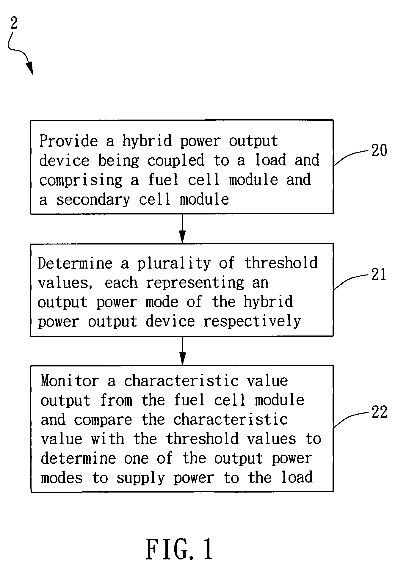 Method and system of hybrid power management