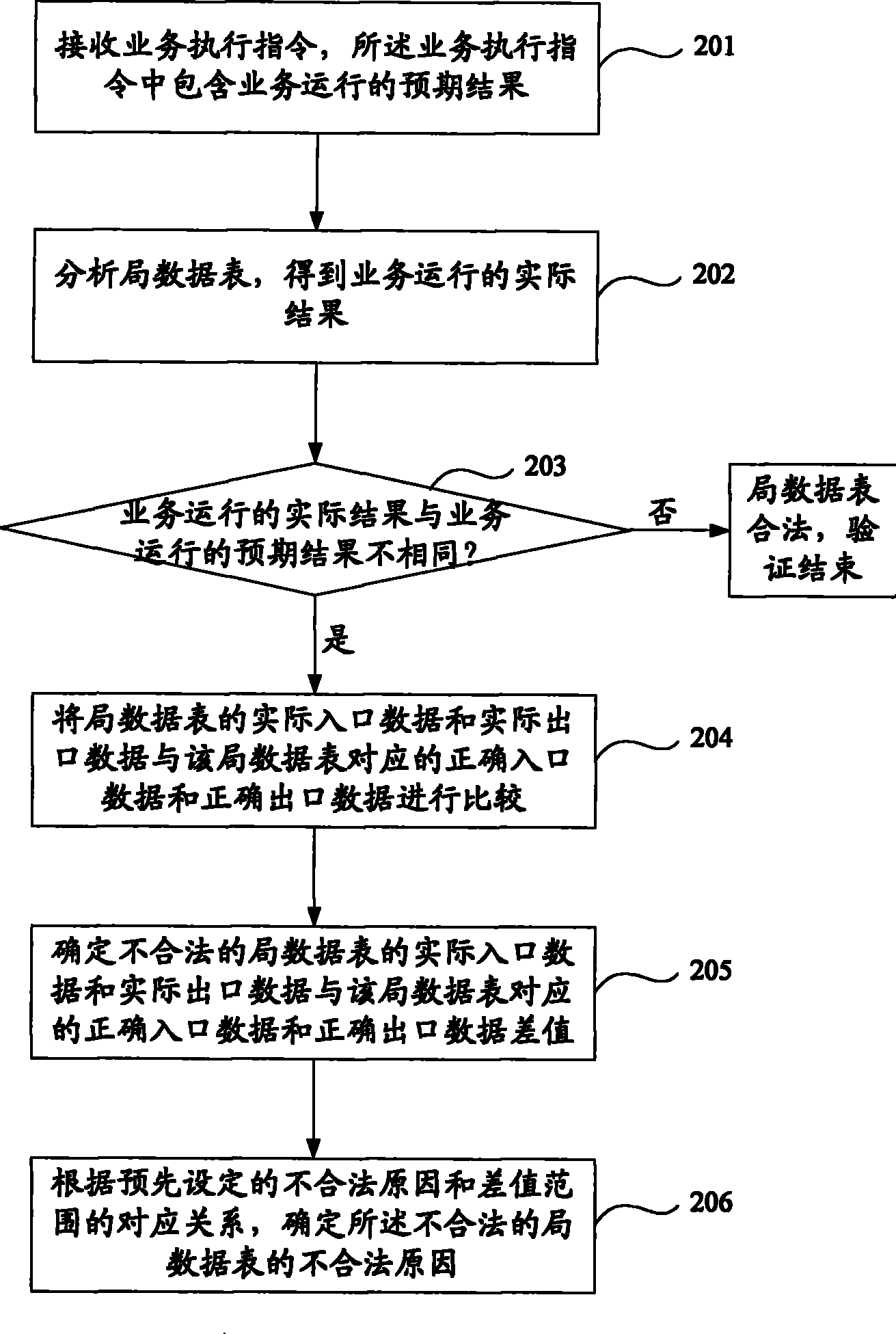 Method for updating and verifying office datasheet and device thereof