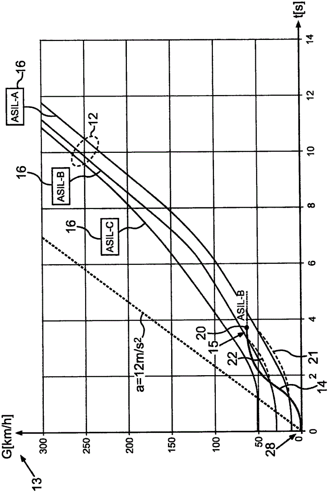 Control of a deceleration device of a motor vehicle