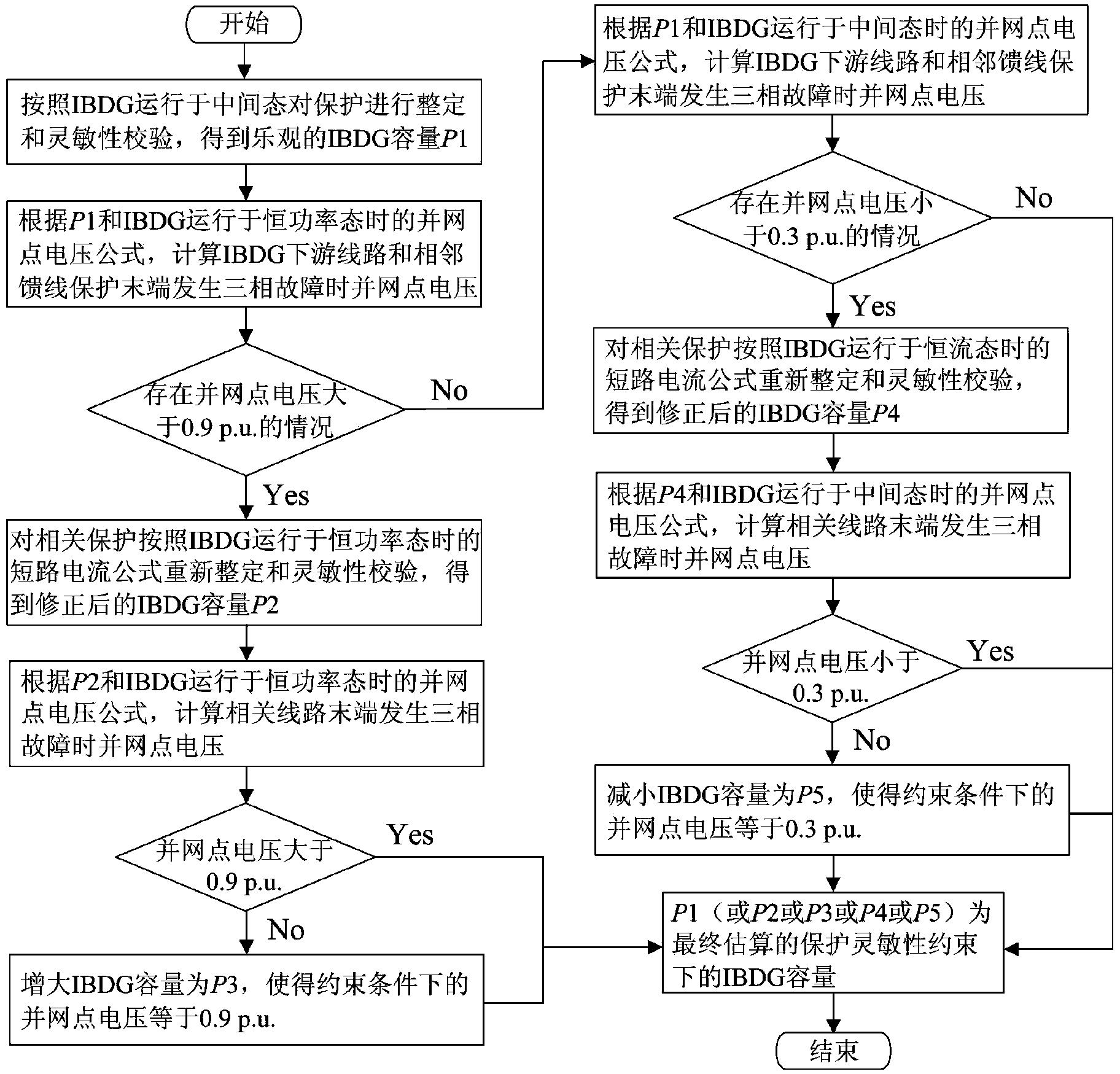 Calculation method for penetration level of inverter-based DG (distributed generation)