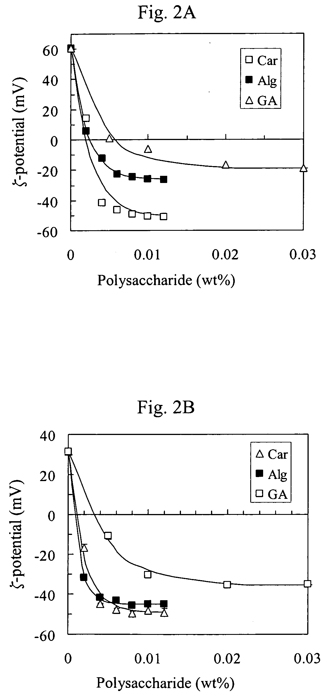 Stable acidic beverage emulsions and methods of preparation
