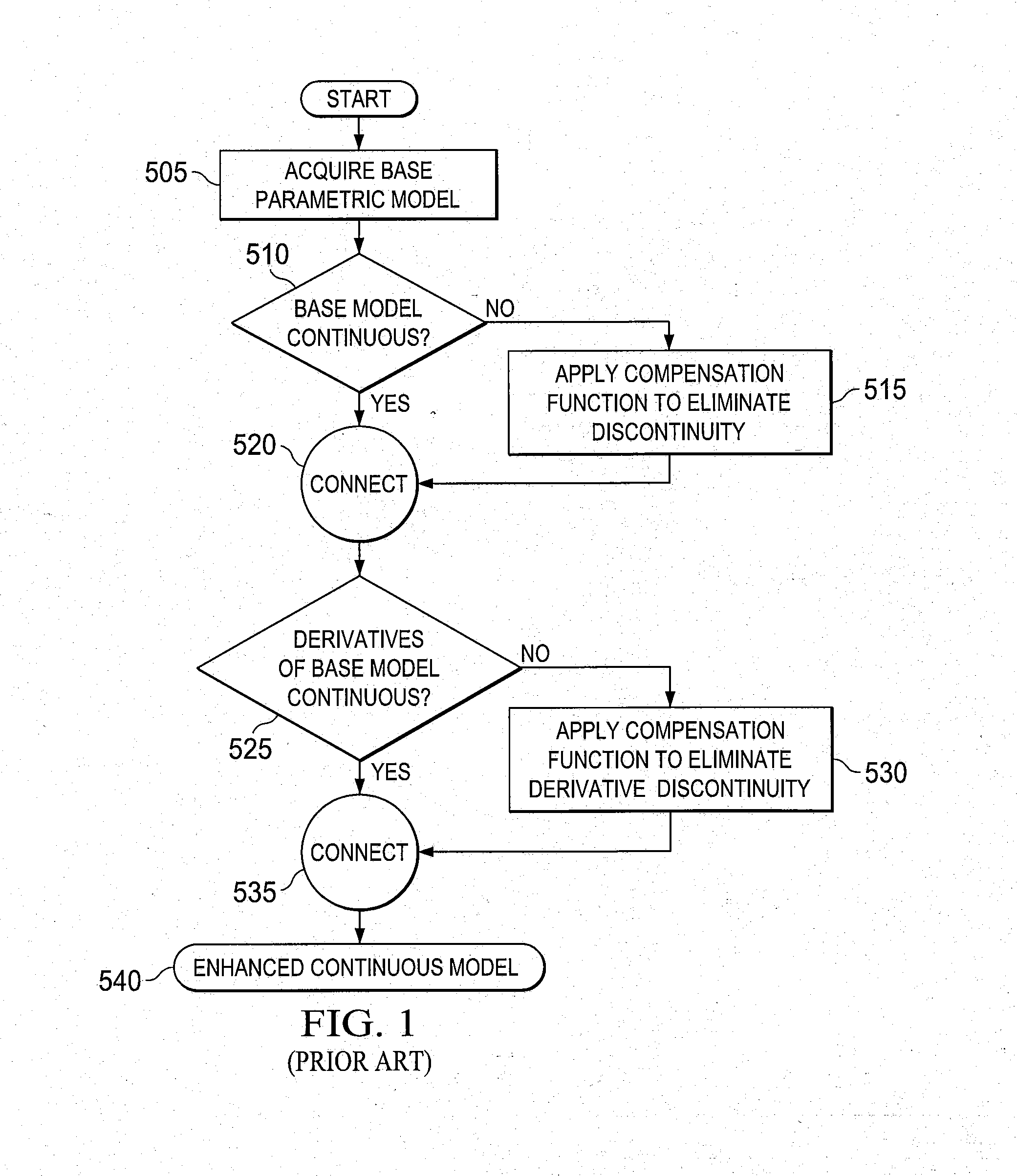 Method For Simulating Circuitry By Dynamically Modifying Device Models That Are Problematic For Out-of-Range Voltages