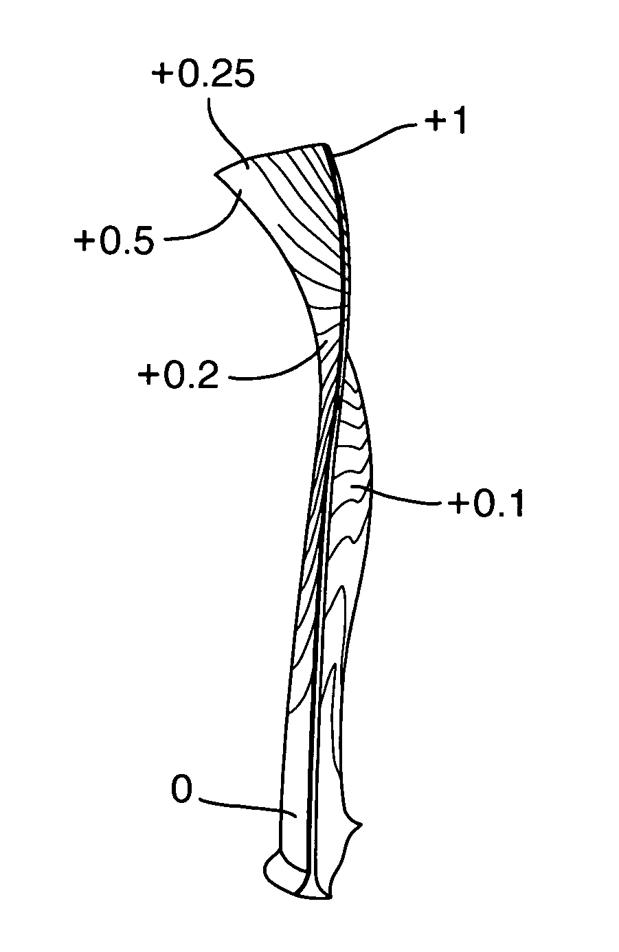 Vanes for exposure to vibratory loading