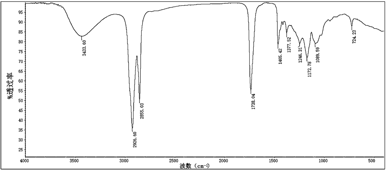 Plant oil based polyol as well as preparation method thereof and applications