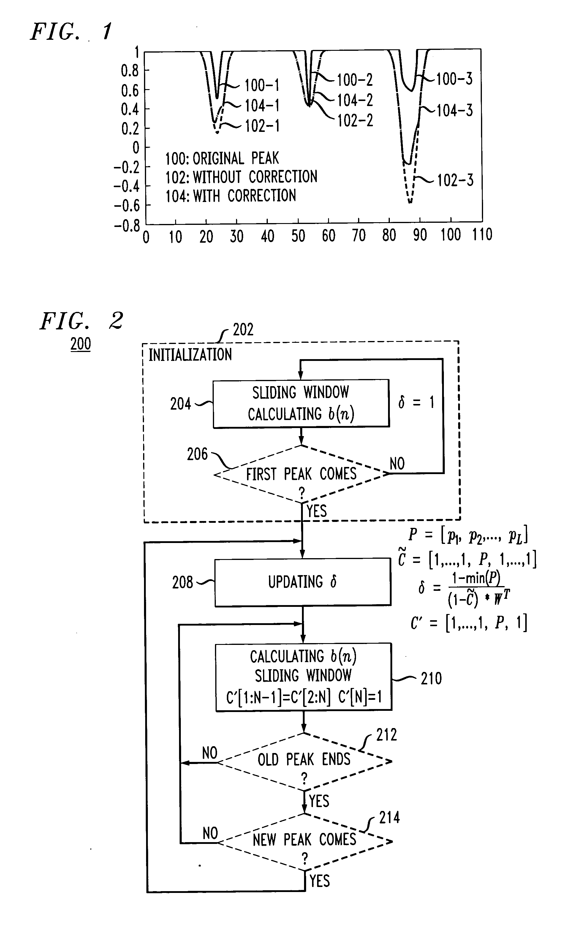 Adaptive peak windowing for crest factor reduction in a communication system transmitter