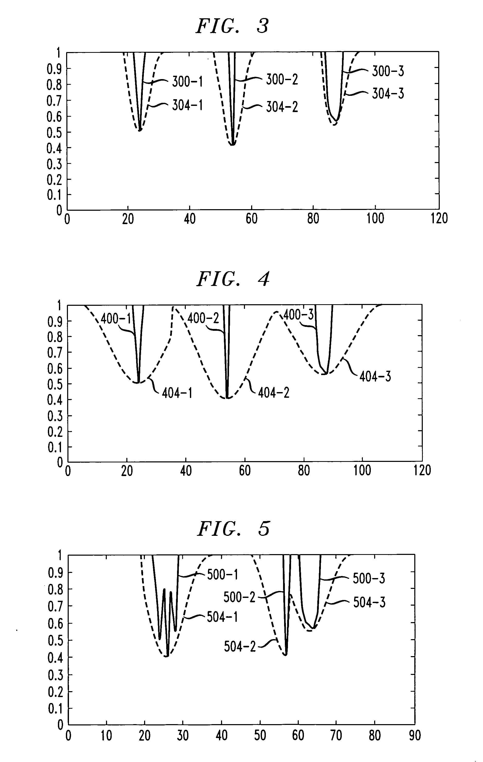 Adaptive peak windowing for crest factor reduction in a communication system transmitter
